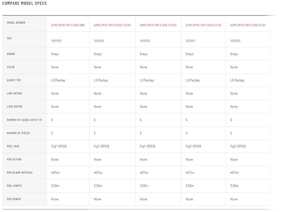 Greys Aircurve MKII Rod - 12ft 3.25lb CK 9 Greys Aircurve MKII Rod - 12ft 3.25lb CK - Image 7